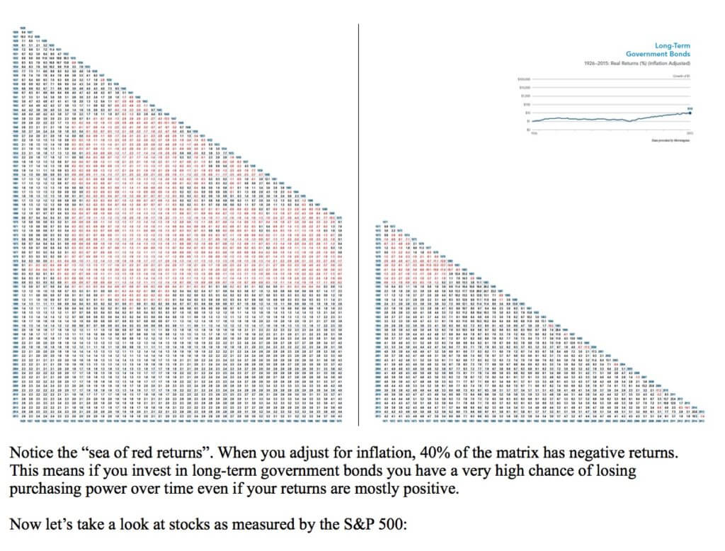 chart-2-yardley-wealth