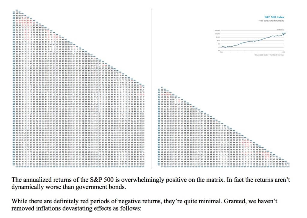 chart-3-yardley-wealth