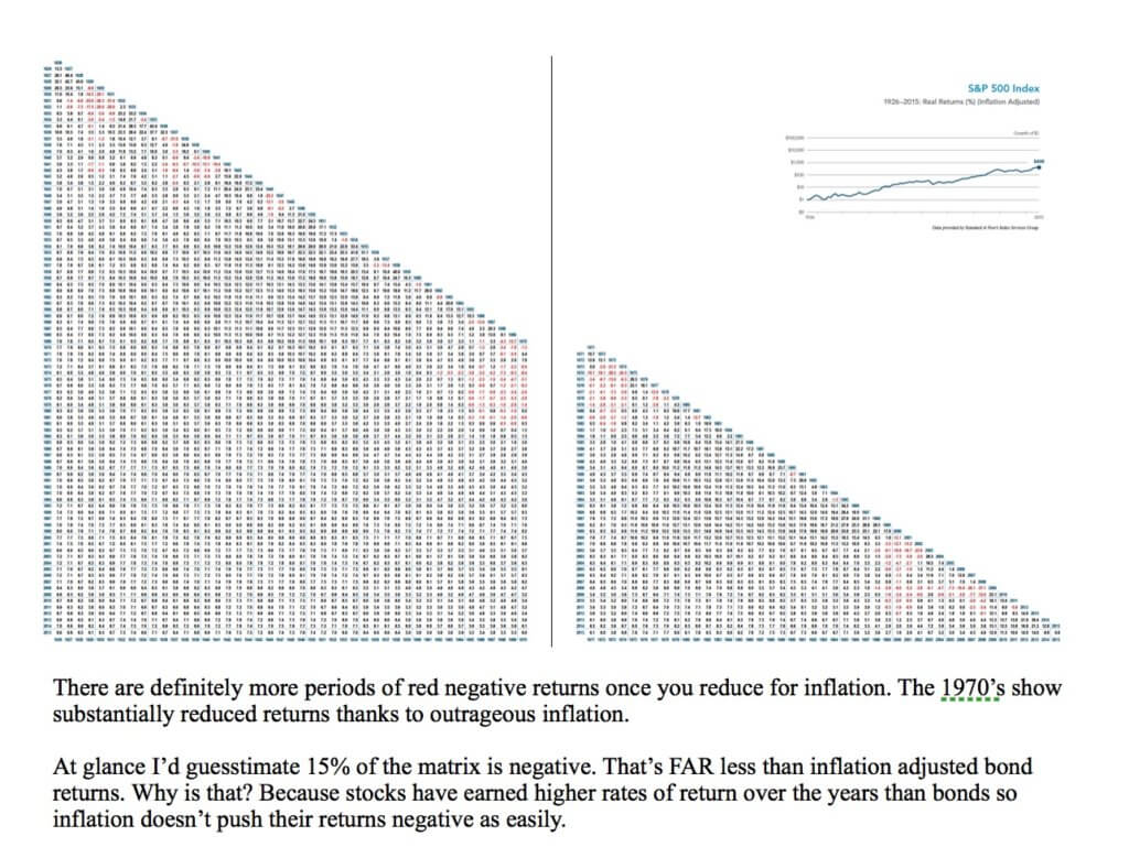 chart-4-yardley-wealth